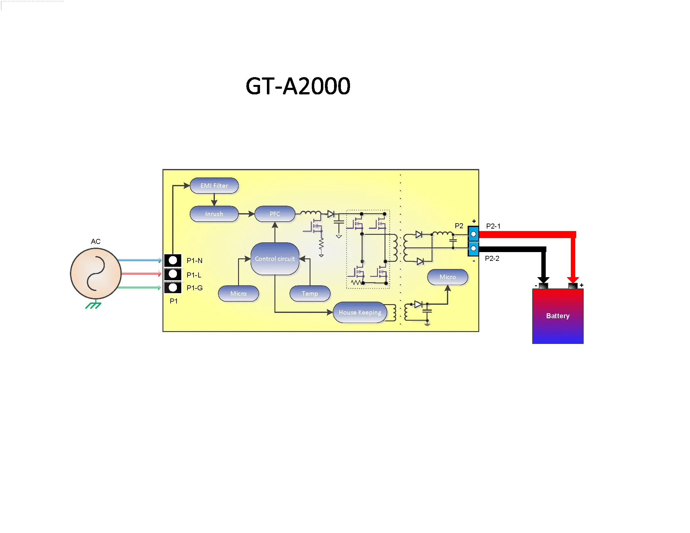 GT-A2000-SVVVXXX representa la entrada de GlobTek en gama ultra-poder de cargadores de batería, que añade a su amplia línea existente de cargadores específicos optimizados para nuestra línea de paquetes de baterías! 